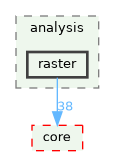 /build/qgis-3.42.0+99sid/src/analysis/raster