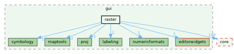/build/qgis-3.42.0+99sid/src/gui/raster