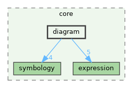 /build/qgis-3.42.0+99sid/src/core/diagram