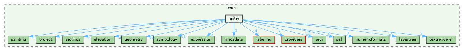 /build/qgis-3.42.0+99sid/src/core/raster