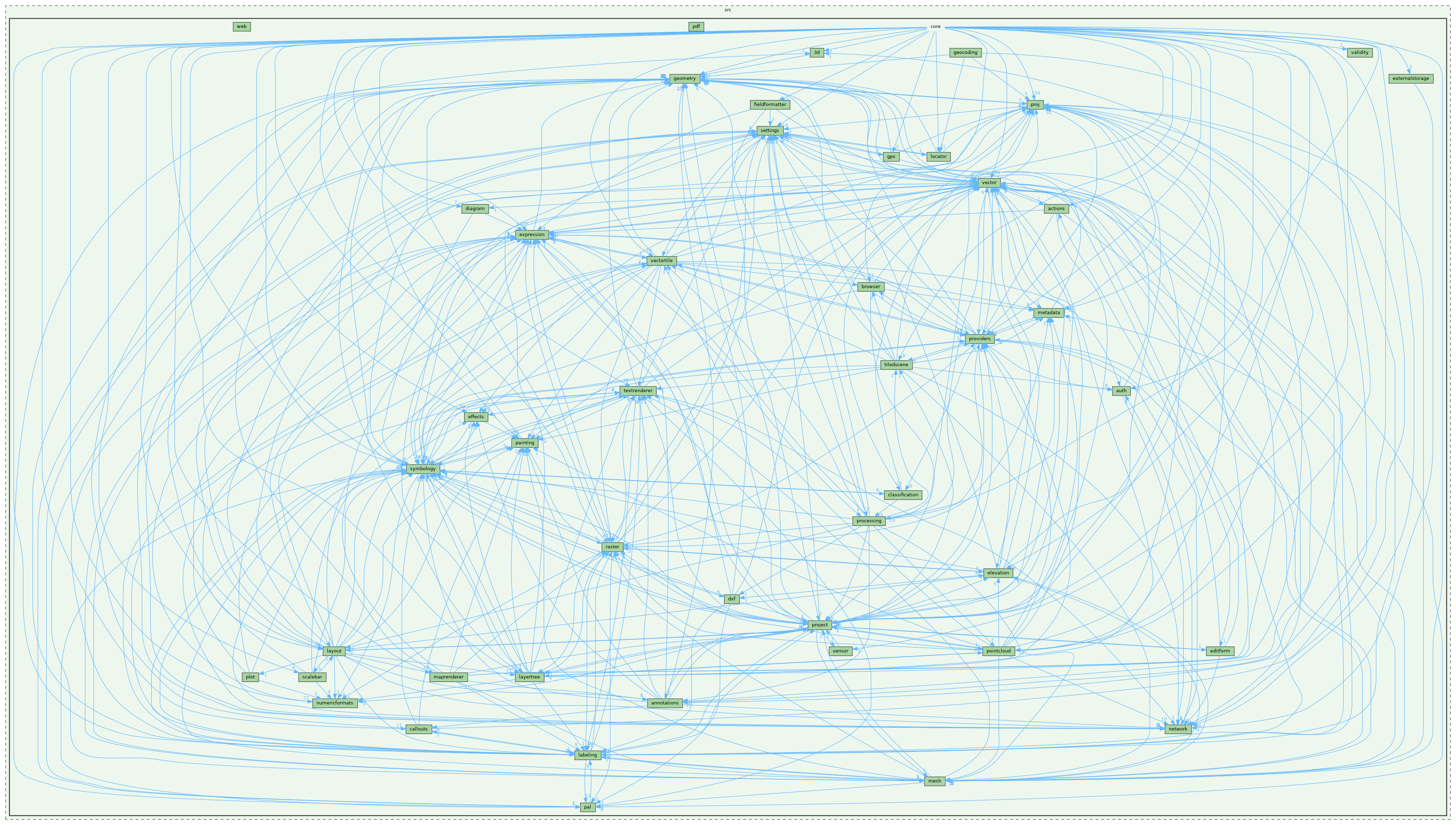 /build/qgis-3.42.0+99sid/src/core