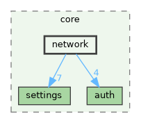 /build/qgis-3.42.0+99sid/src/core/network