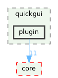 /build/qgis-3.42.0+99sid/src/quickgui/plugin