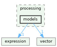 /build/qgis-3.42.0+99sid/src/core/processing/models