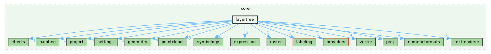 /build/qgis-3.42.0+99sid/src/core/layertree