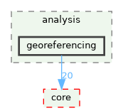 /build/qgis-3.42.0+99sid/src/analysis/georeferencing