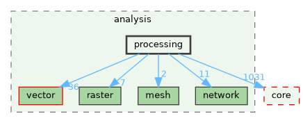 /build/qgis-3.42.0+99sid/src/analysis/processing