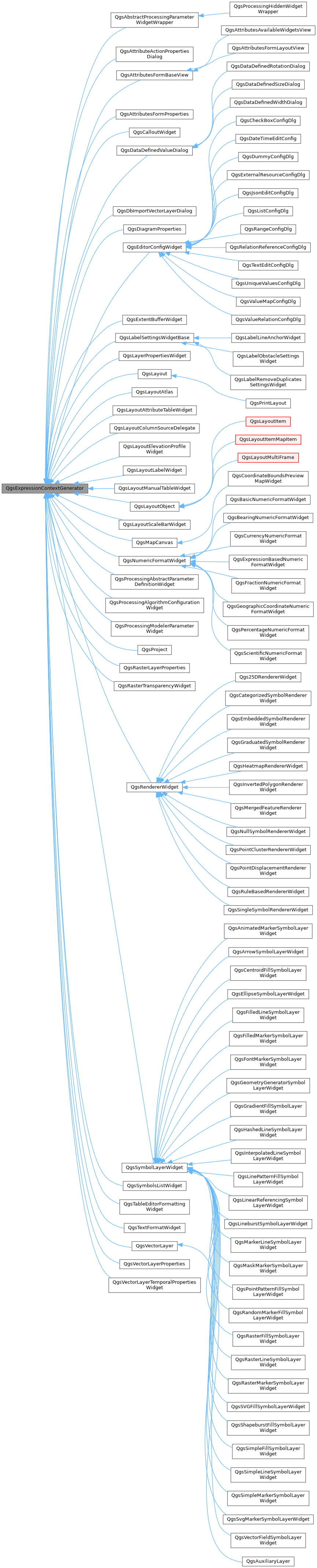 Inheritance graph