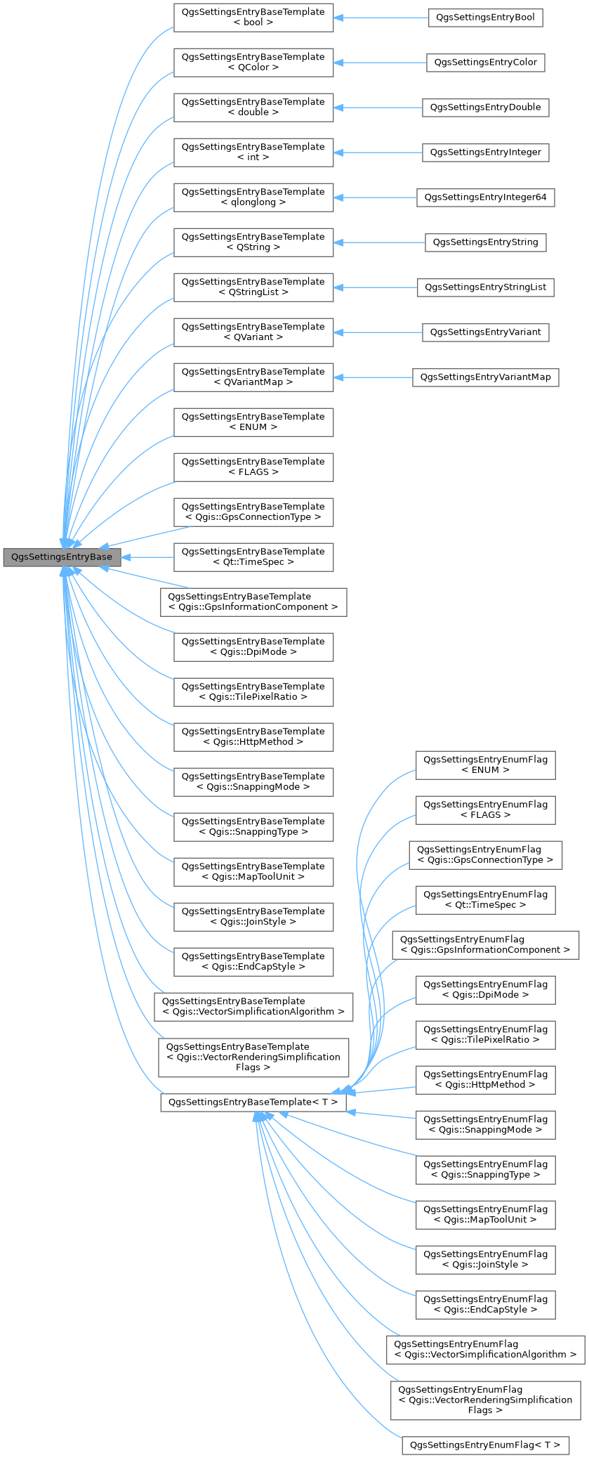 Inheritance graph