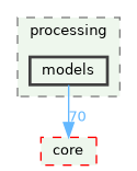 /build/qgis-3.44.0+99sid/src/gui/processing/models