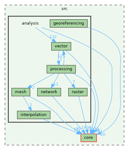 /build/qgis-3.44.0+99sid/src/analysis