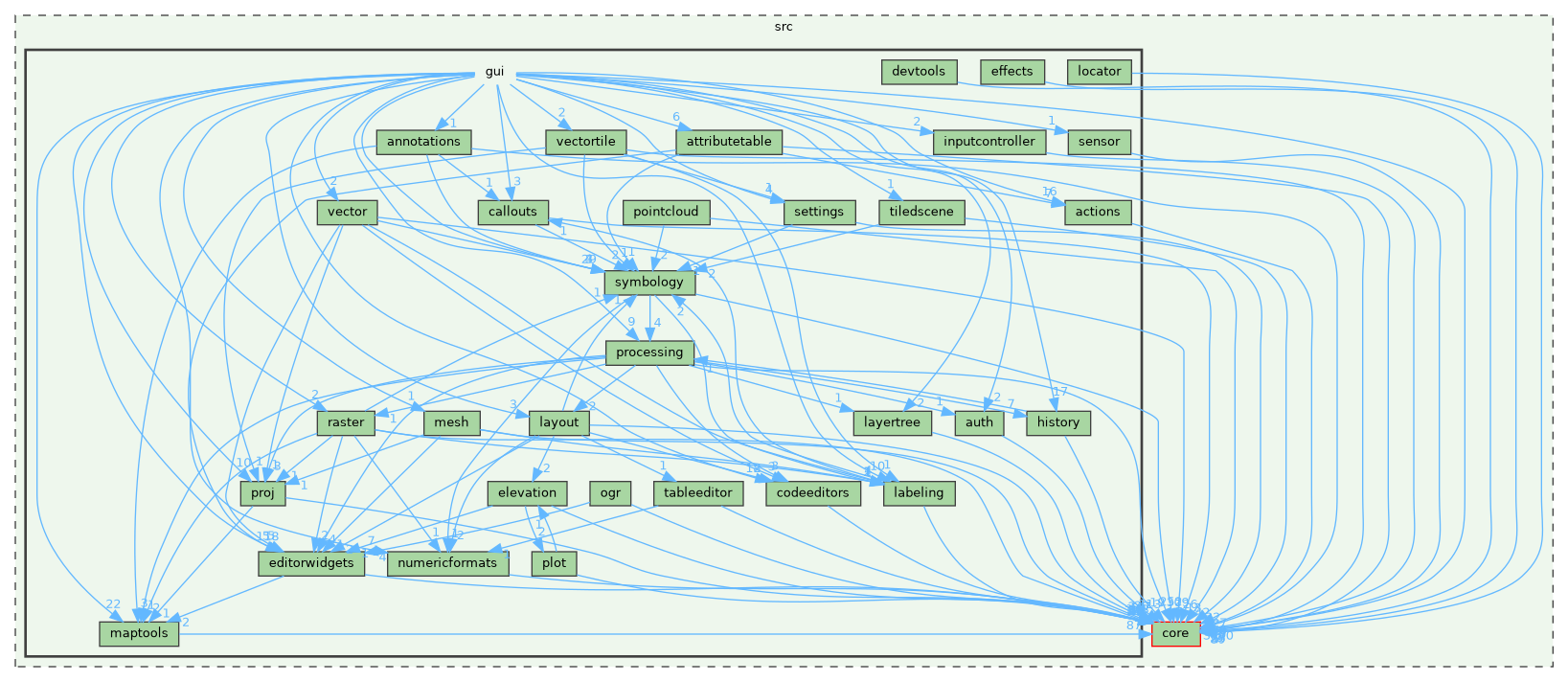 /build/qgis-3.44.0+99sid/src/gui