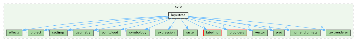 /build/qgis-3.44.0+99sid/src/core/layertree