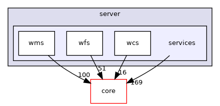 /tmp/buildd/qgis-3.6.0+99unstable/src/server/services