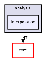 /tmp/buildd/qgis-3.6.0+99unstable/src/analysis/interpolation