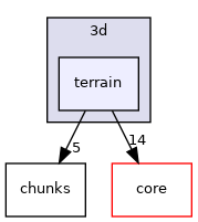 /tmp/buildd/qgis-3.6.0+99unstable/src/3d/terrain