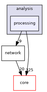 /tmp/buildd/qgis-3.6.0+99unstable/src/analysis/processing