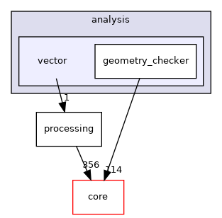 /tmp/buildd/qgis-3.8.0+99unstable/src/analysis/vector