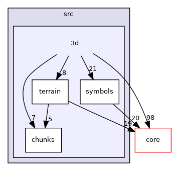 /tmp/buildd/qgis-3.8.0+99unstable/src/3d