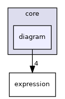 /tmp/buildd/qgis-3.8.0+99unstable/src/core/diagram