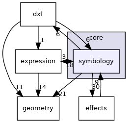 /tmp/buildd/qgis-3.8.0+99unstable/src/core/symbology