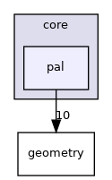 /tmp/buildd/qgis-3.8.0+99unstable/src/core/pal