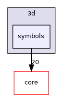 /tmp/buildd/qgis-3.8.0+99unstable/src/3d/symbols