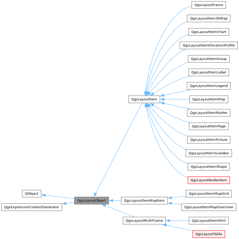 Inheritance graph