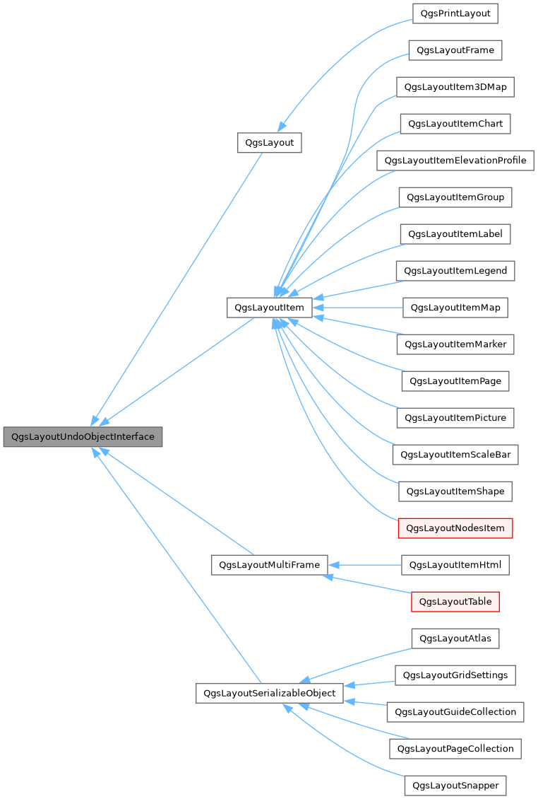 Inheritance graph