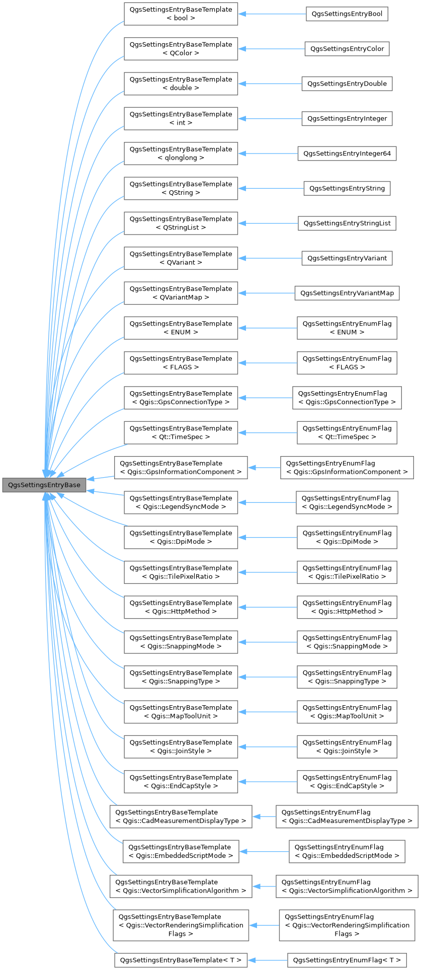 Inheritance graph
