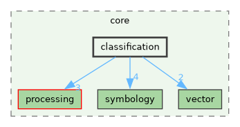/build/qgis-4.0.0+99sid/src/core/classification