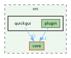 /build/qgis-4.0.0+99sid/src/quickgui