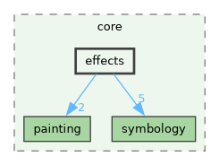 /build/qgis-4.0.0+99sid/src/core/effects