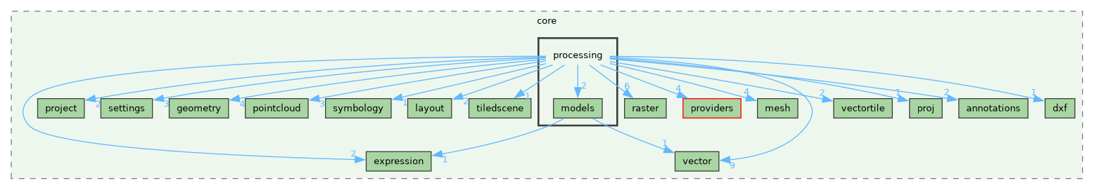 /build/qgis-4.0.0+99sid/src/core/processing