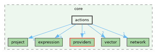 /build/qgis-4.0.0+99sid/src/core/actions