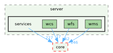 /build/qgis-4.0.0+99sid/src/server/services