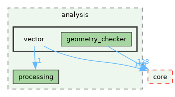 /build/qgis-4.0.0+99sid/src/analysis/vector