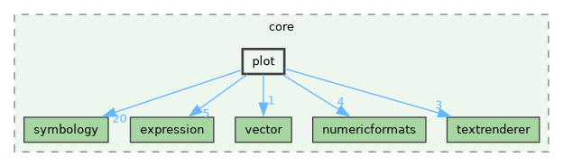 /build/qgis-4.0.0+99sid/src/core/plot