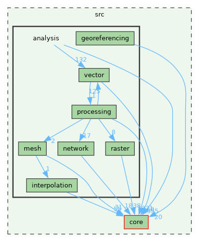 /build/qgis-4.0.0+99sid/src/analysis