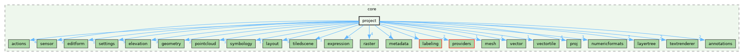 /build/qgis-4.0.0+99sid/src/core/project