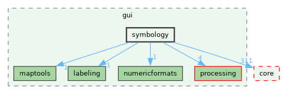 /build/qgis-4.0.0+99sid/src/gui/symbology