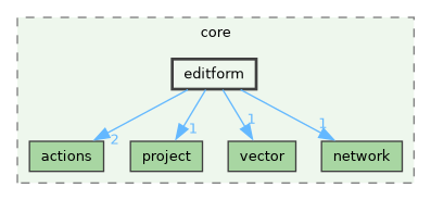 /build/qgis-4.0.0+99sid/src/core/editform