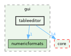 /build/qgis-4.0.0+99sid/src/gui/tableeditor