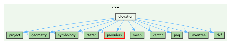 /build/qgis-4.0.0+99sid/src/core/elevation