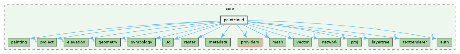 /build/qgis-4.0.0+99sid/src/core/pointcloud