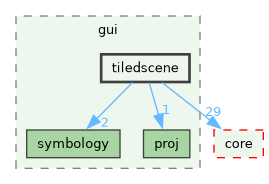 /build/qgis-4.0.0+99sid/src/gui/tiledscene