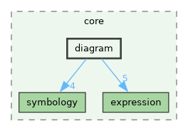 /build/qgis-4.0.0+99sid/src/core/diagram
