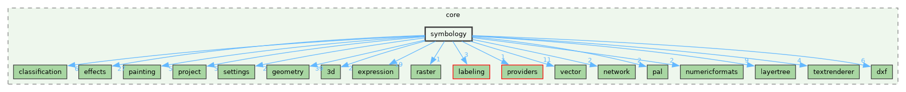 /build/qgis-4.0.0+99sid/src/core/symbology