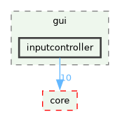 /build/qgis-4.0.0+99sid/src/gui/inputcontroller