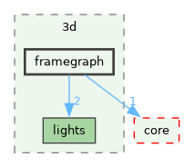 /build/qgis-4.0.0+99sid/src/3d/framegraph